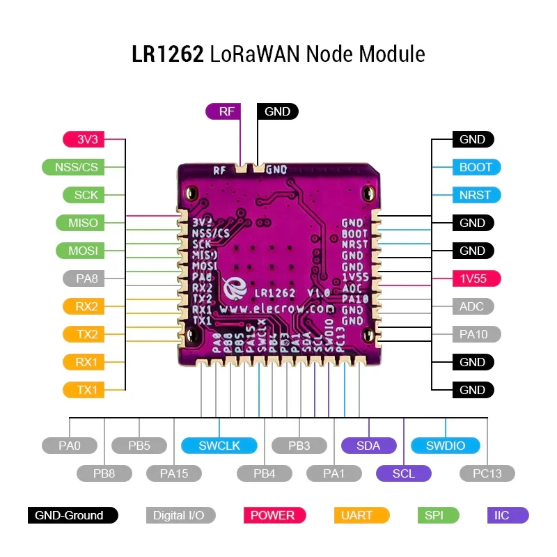 Imagem -06 - Placa de Desenvolvimento de nó Elecrow Lorawan Módulo sem Fio Stm32wle5cc Mcu Chip Sx1262 Lr1262