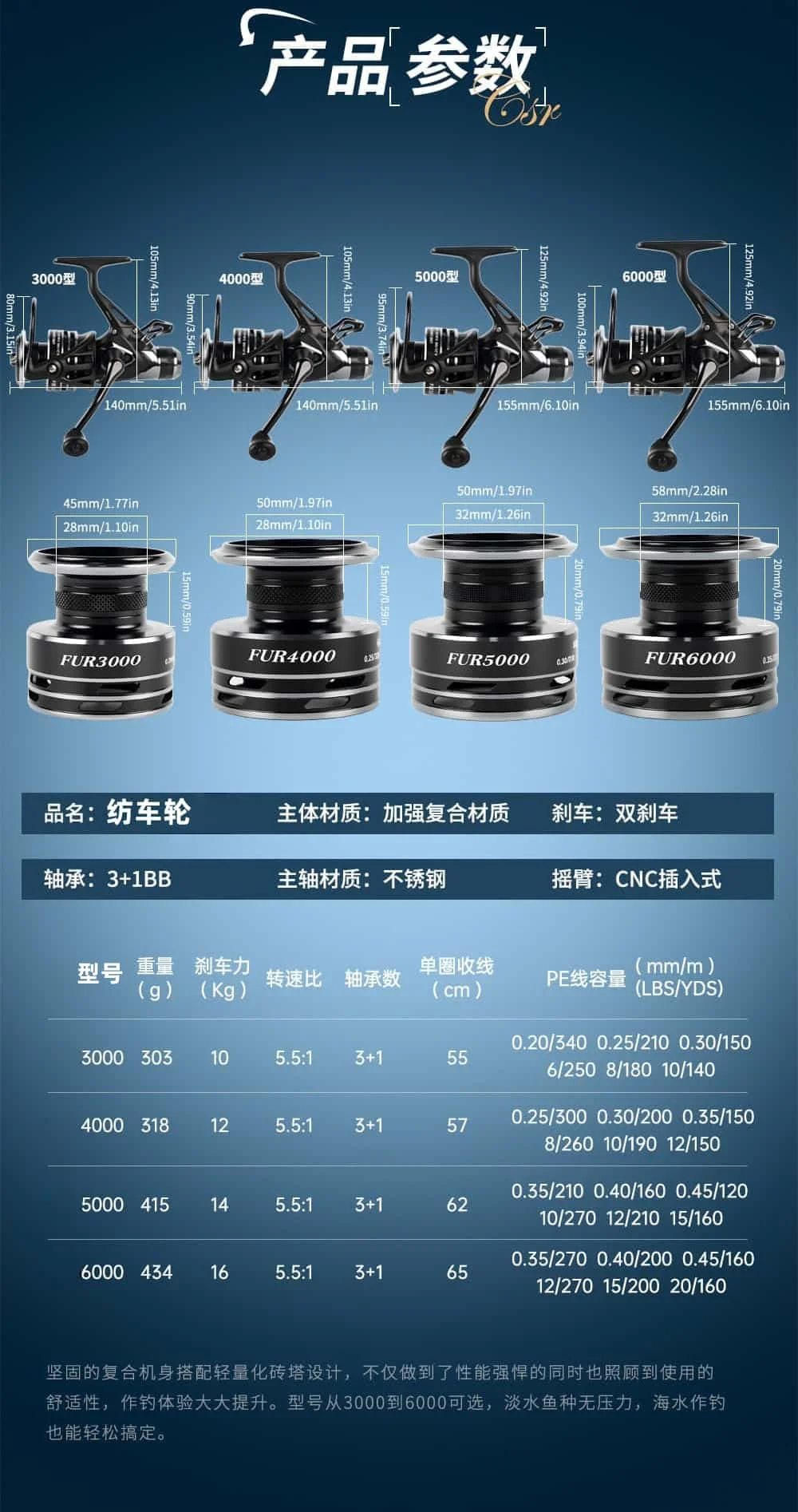 Okuma Spinnrolle 16KG Max. Bremskraft 5.5:1 3+1BB Doppelbremse Aluminiumspule CNC-Griff Links/Rechts Salzwasser Süßwasser Angelrolle – Detail 1