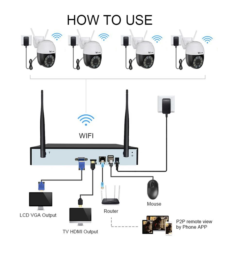 Wistino 8CH CCTV WIFI Kit مجموعة الكاميرا اتجاهين الصوت كشف الحركة 360 درجة الملونة للرؤية الليلية PTZ نظام CCTV اللاسلكية #5