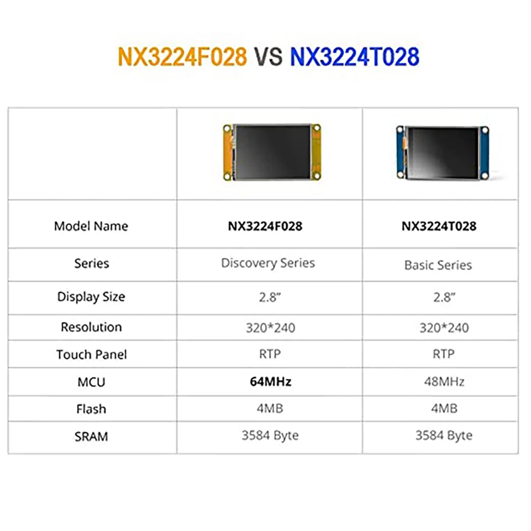 SCLS For 2.4 Inch 2.8 Inch Series HMI Resistive Touch Display Module NX3224F028 HMI Enhancement Module