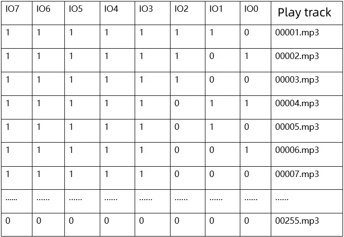 Sprachwiedergabemodul, IO-Trigger, serielle Schnittstellensteuerung, USB-Flash-Download, Sprachmodul DY-SV17F – Detail 5