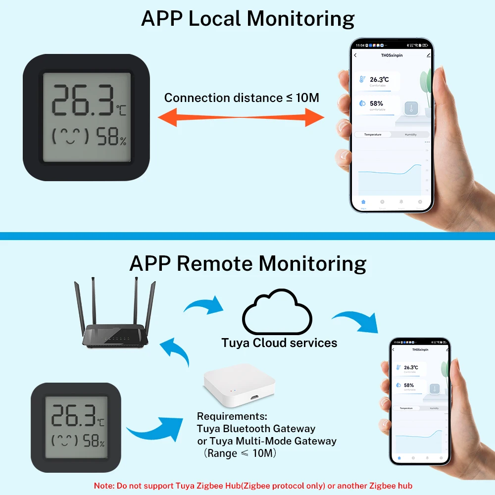 Smart Tuya LCD Temperature Humidity Sensor Bluetooth-Compatible APP Controlled Hygrometer Thermometer Support Alexa Smart Life