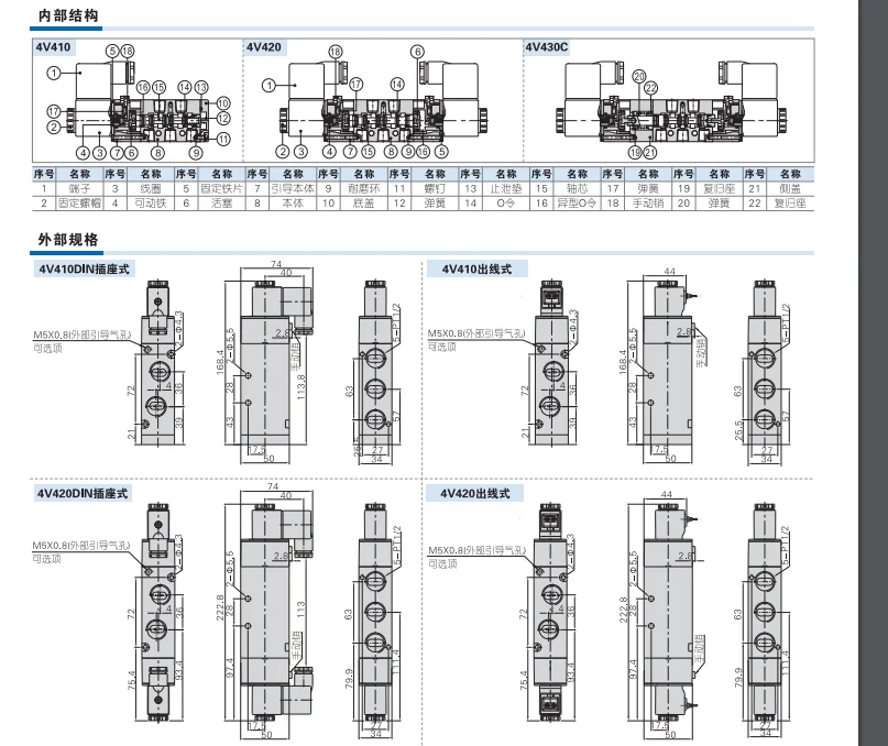 Airtac 4V400 Series…
