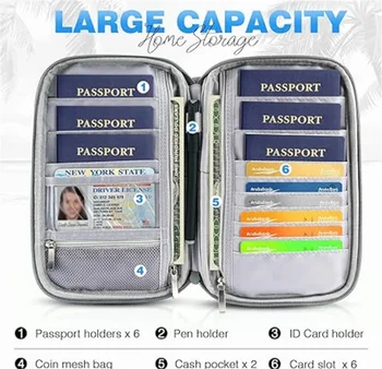 RFID Blocking Passport Travel Wallet 1