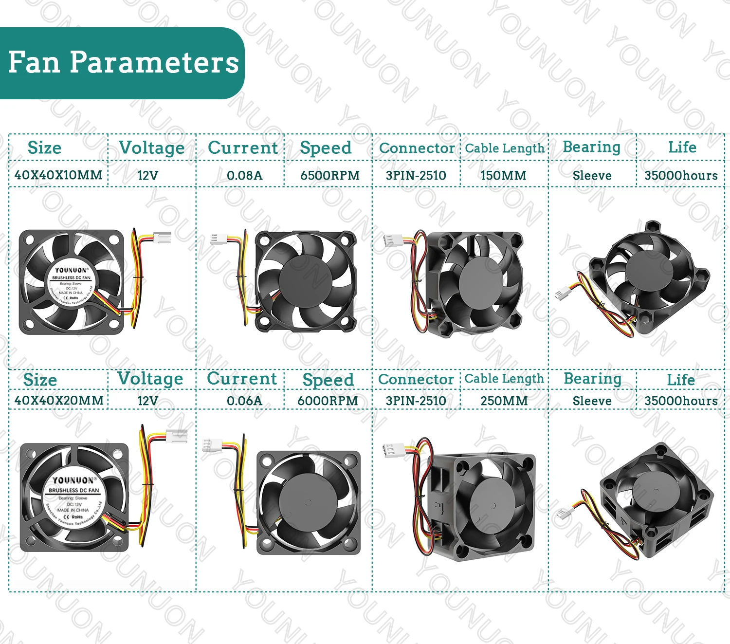 DIY Aluminium Northbridge Heatsink Cooler Motherboard Radiator w/4cm Fan For PC Computer Case South North Bridge Chipset Cooling