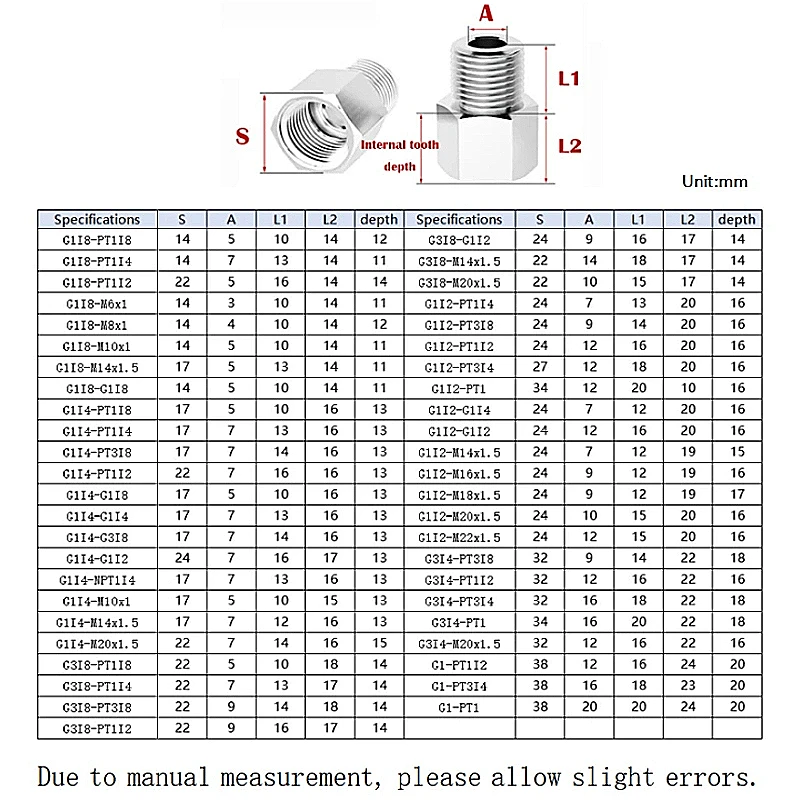 G1/8~G1 M10~M27 NPT1/4~NPT3/4 RC1/4 304 StainlessSteel Female Male Thread Pipe Fitting High Pressure Resistant Connector Adapter image 2