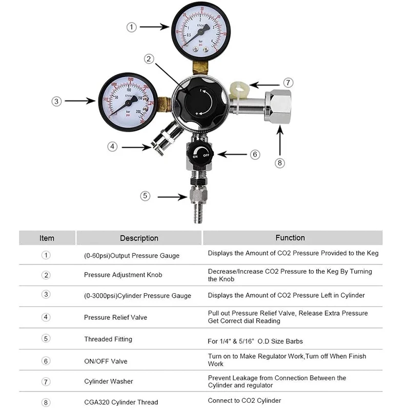 W21.8/CGA320 Beer Gas Line Assembly,Push-in Fittings &Co2 Regulator &1.5M Gas Carbonation Tube For Home Brew Beer Keg Co2 Tank