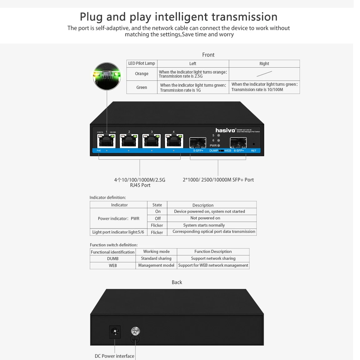 Hasivo 4*2.5G POE+ 2*1G/2.5G/5G/10G SFP Smart WEB PoE Switch Network Switches for Gigabit Ethernet Uplink