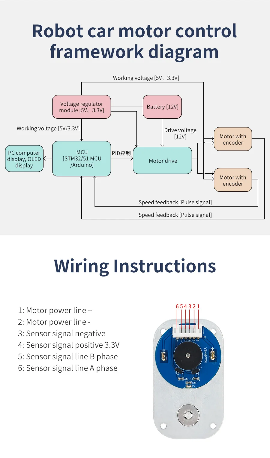 Yahboom DC-Untersetzungsmotor Hall-Encoder L-Typ mit Ganzmetallgetriebe Bessere magnetische Anti-Interferenz für Roboter-Auto-Chassis-Kit – Detail 21