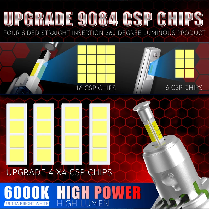 360 H7 LED سيارة المصابيح الأمامية Canbus مصباح ليد للسيارة ثلاثية الأبعاد 9084 CSP رقاقة توربو LED H7 1:1 كشافات صغيرة عالية منخفضة شعاع 6000K 2 قطعة