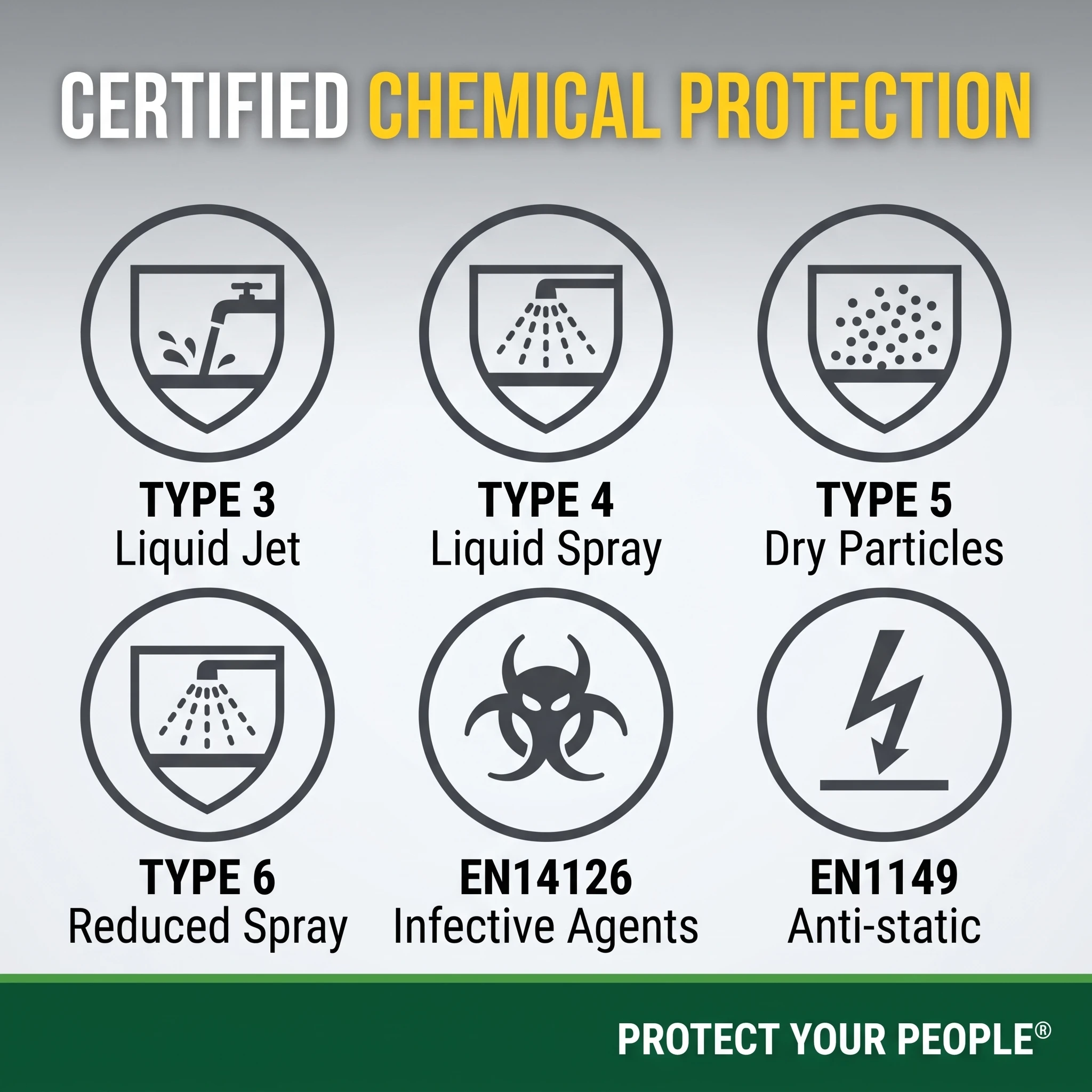 Lakeland ChemMax 1 CT1S428 Chemical Protection Suit Waterproofing Full Body Hazmat Suits Disposable Coveralls PPE Safety Wear