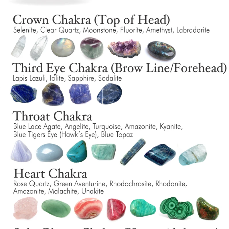 Crystal and Agate Print Crystal & Mineral Identification Chart Poster Natural Science Rocks Wall Art Decoration Canvas Painting