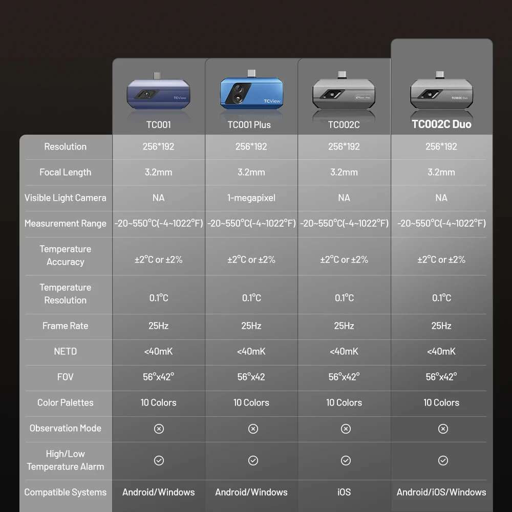 جهاز تصوير حراري متوافق مع TOPDON TC002C Duo Dual IOS وAndroid USB-C يعمل بشكل عيب مع جميع الهواتف الذكية USB-C والكاميرا الحرارية #4