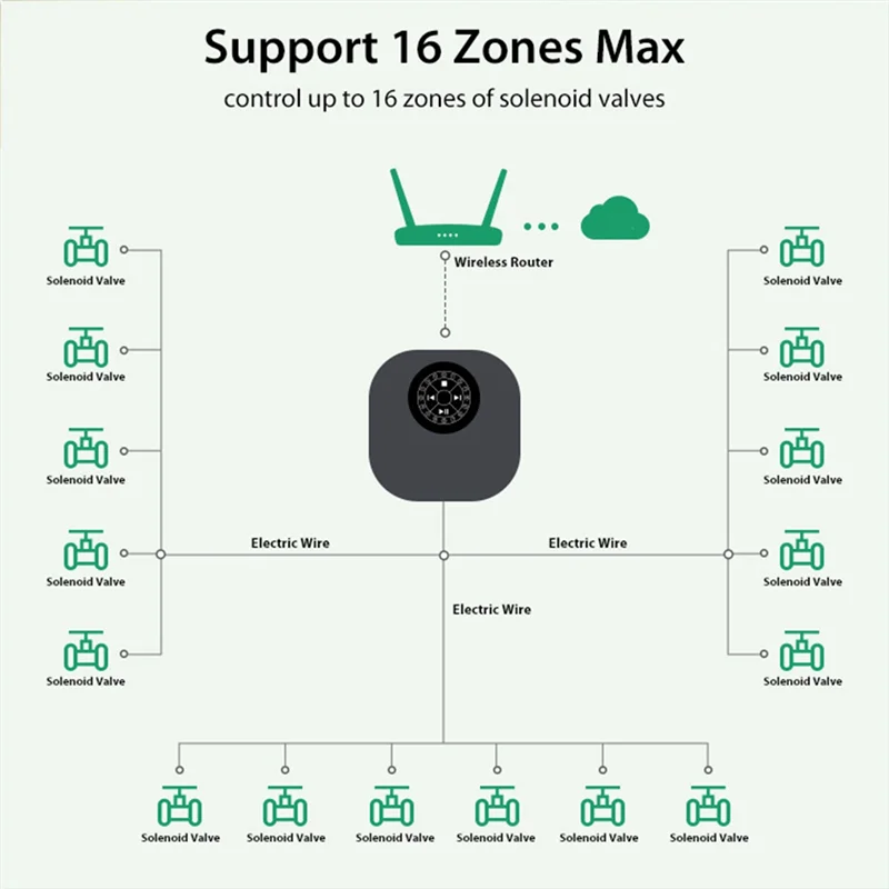 Doodle Waterer Smart Wifi Waterer Supporto massimo Waterer portatile a 16 vie NAS-SS01W UK Plug-Y41A