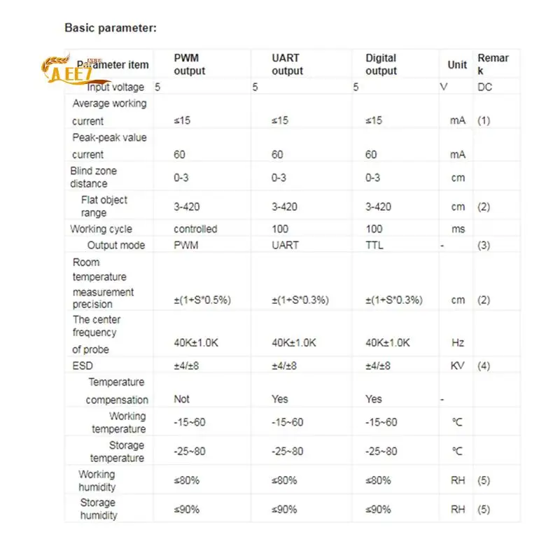 

AEE7-ультразвуковой датчик дальности IP67 водонепроницаемый UART 3-450 см для измерения уровня воды для Arduino Raspberry Pi Durable