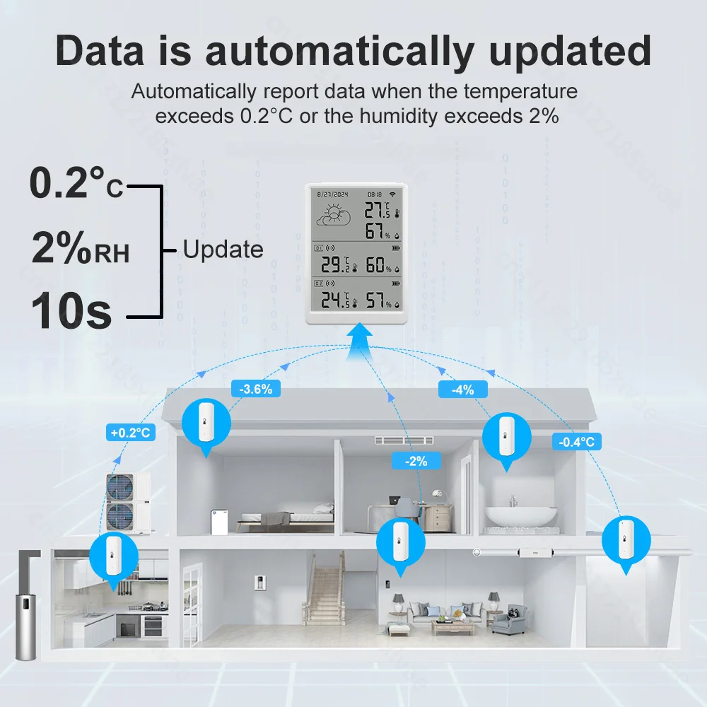 For RF433 Wireless Temp Humidity Sensor WiFi Digital Weather Station Wall Thermometer Hygrometer Clock Indoor Outdoor