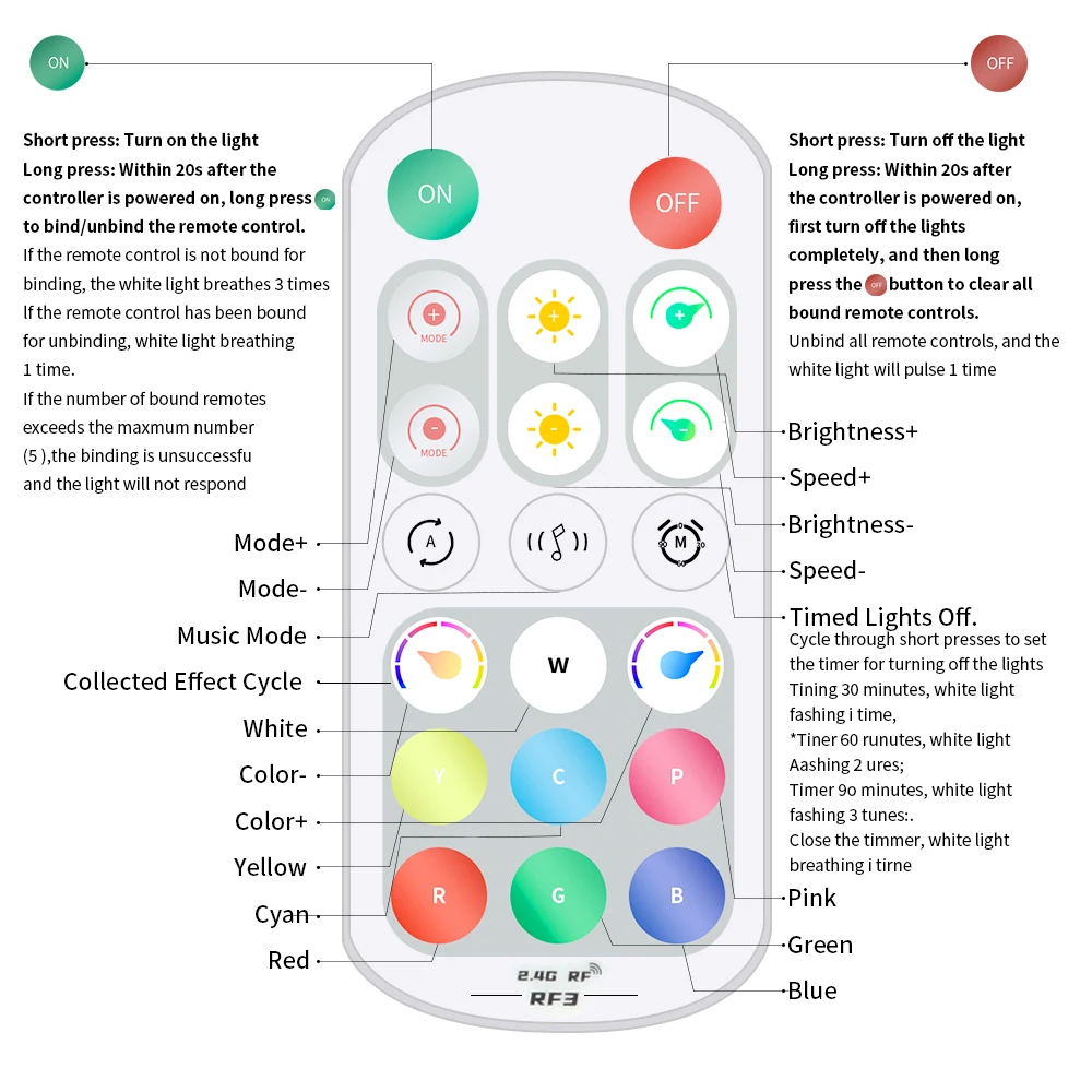 SP318E SP528E SP668E WIFI/Bluetooth RGB LED Controller WS2811 WS2812B APP Music DIY Dynamic Effect Light DC5-24V