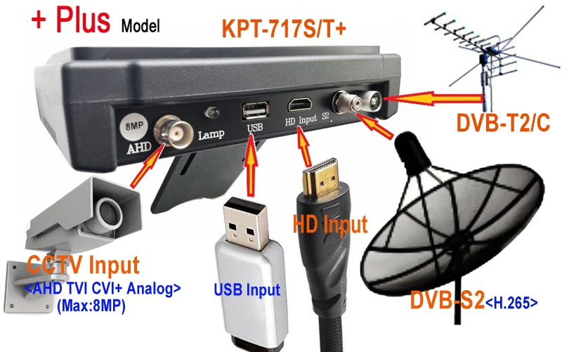 KPT-717ST AHD DVB-S2 DVB-T/T2 DVB-C Combo test cctv camera  satellite Finder meter vs satlink st-5150 6933 gtmedia v8 finder 2