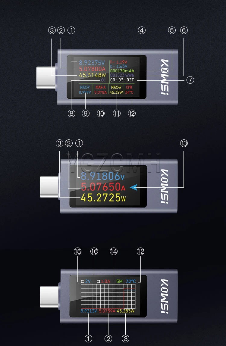 Typ-C Handy-Ladekapazitätstester Multifunktionales Digital-Display DC-Voltmeter Leistungsmesser DC4-30V 0-12A KWS-2302C – Detail 14