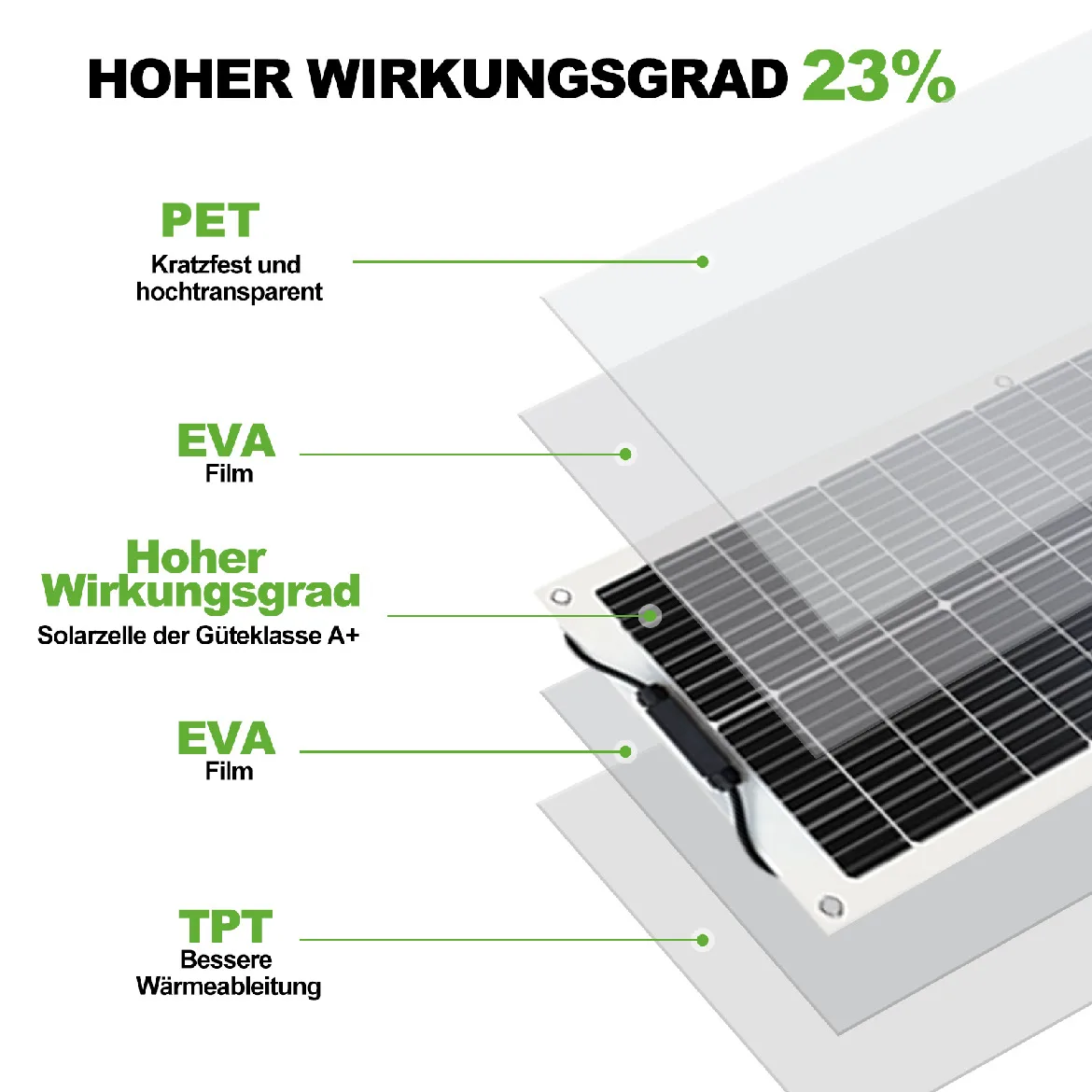 PowMr 150W Solar Panel 18V Flexible Panel Solar Mono Solar Cell 12V Battery Charger photovoltaic panels Camping Home Car Energy