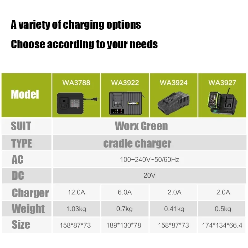 Worx WA3788 Super Quickly Charger DC 20v 12A Dual Fan Cooling AC 220-240v with Multi-Model Protection Universal Green Battery