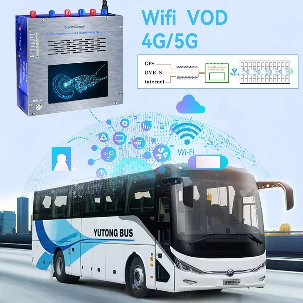 Hot sale High Quality Bus VOD server multimedia player  WIFI router wireless VOD System.