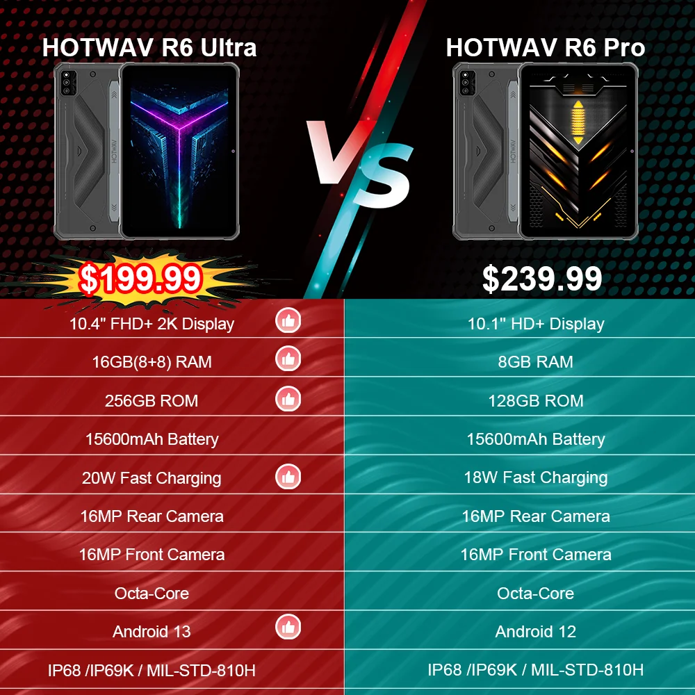 Рисунок 6 - Планшет HOTWAV R6