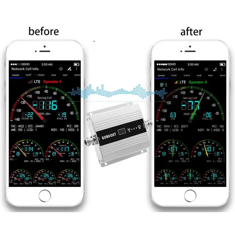 Cellular Amplifier GOBOOST Cellphone Signal Booster DCS Repeater 4G Mobile LTE 1800mhz Moblie Cell Phone Band 3 Signal Amplifier