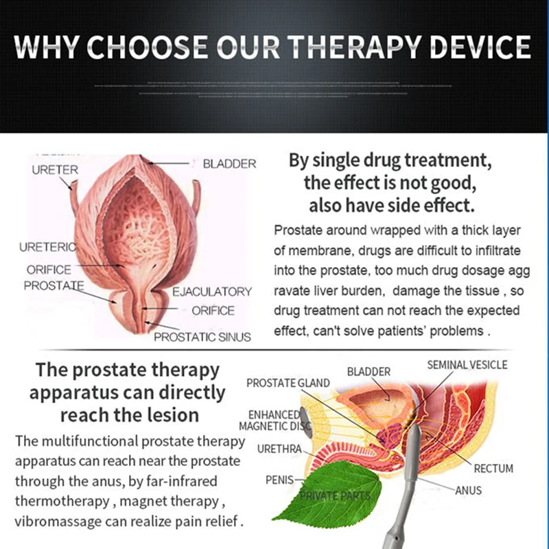 Prostate Massager Treatment Apparatus Infrared Heat Therapy Physiotherapy Urinary Frequency Hyperplasia Inflammation Health Care