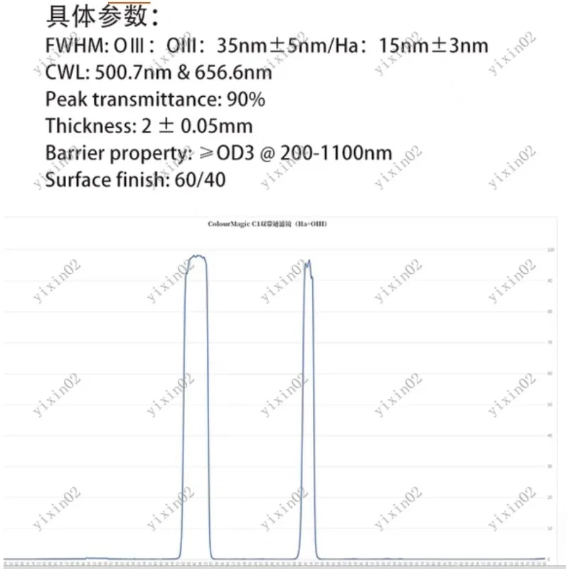 2 Inch Dual Bandpass Filter Set for Monochrome Camera Astronomy Astrophotography Imaging C1/C2 Hα+OIII SⅡ+OIII