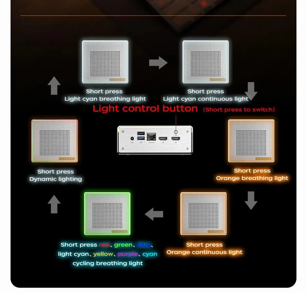 Aittact HA-4 AMD Ryzen 7 7840HS/Ryzen 7 7735HS Mini PC Windows 11 DDR5 Nvme SSD Desktop Gamer Computer