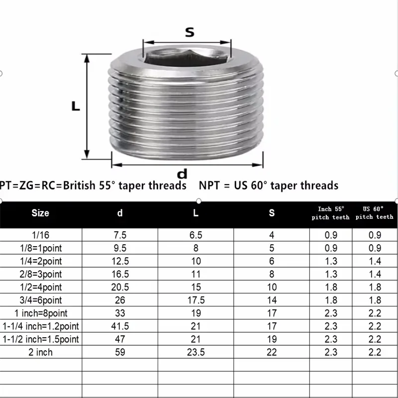 NPT/PT/G 1/16 1/8 1/4 3/8 1/2 3/4 1 1-1/4 1-1/2 2 Inch 304 External Thread Inner Hexagon Socket Allen Head Bolt End Cap Plug