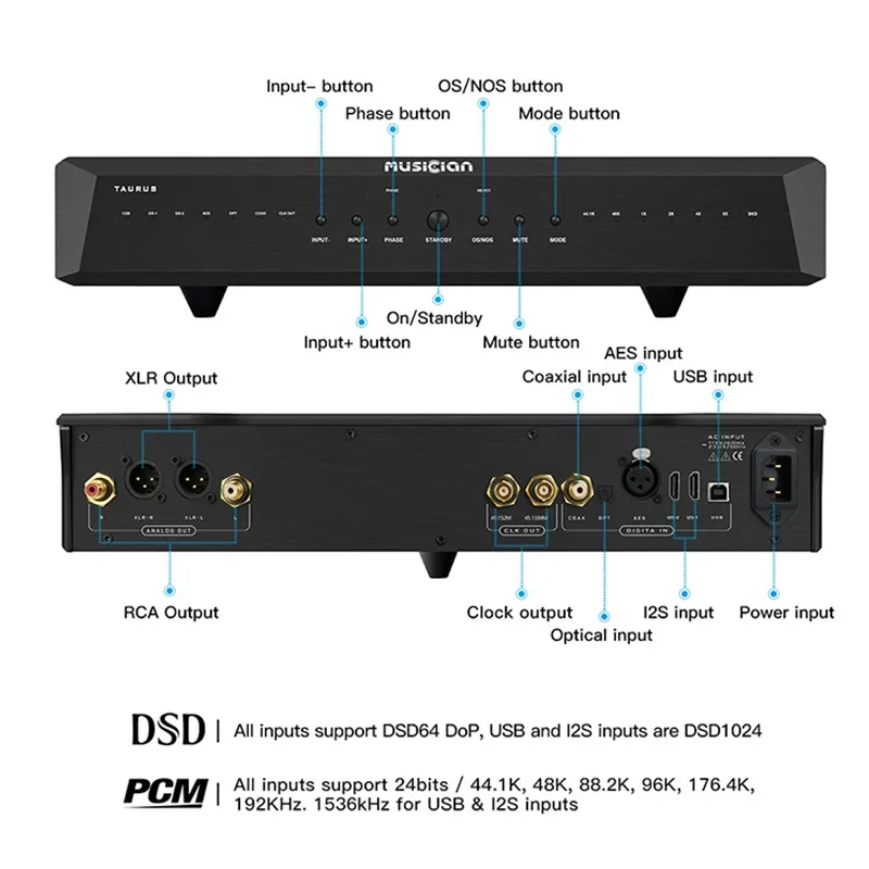 Muzikant Taurus Digitale Audio Decoder Analoge Uitgang R2r Usb Dac Arm Stm32f446 Altera Hoge Efficiëntie Chip Dsd1024 Pcm1536khz