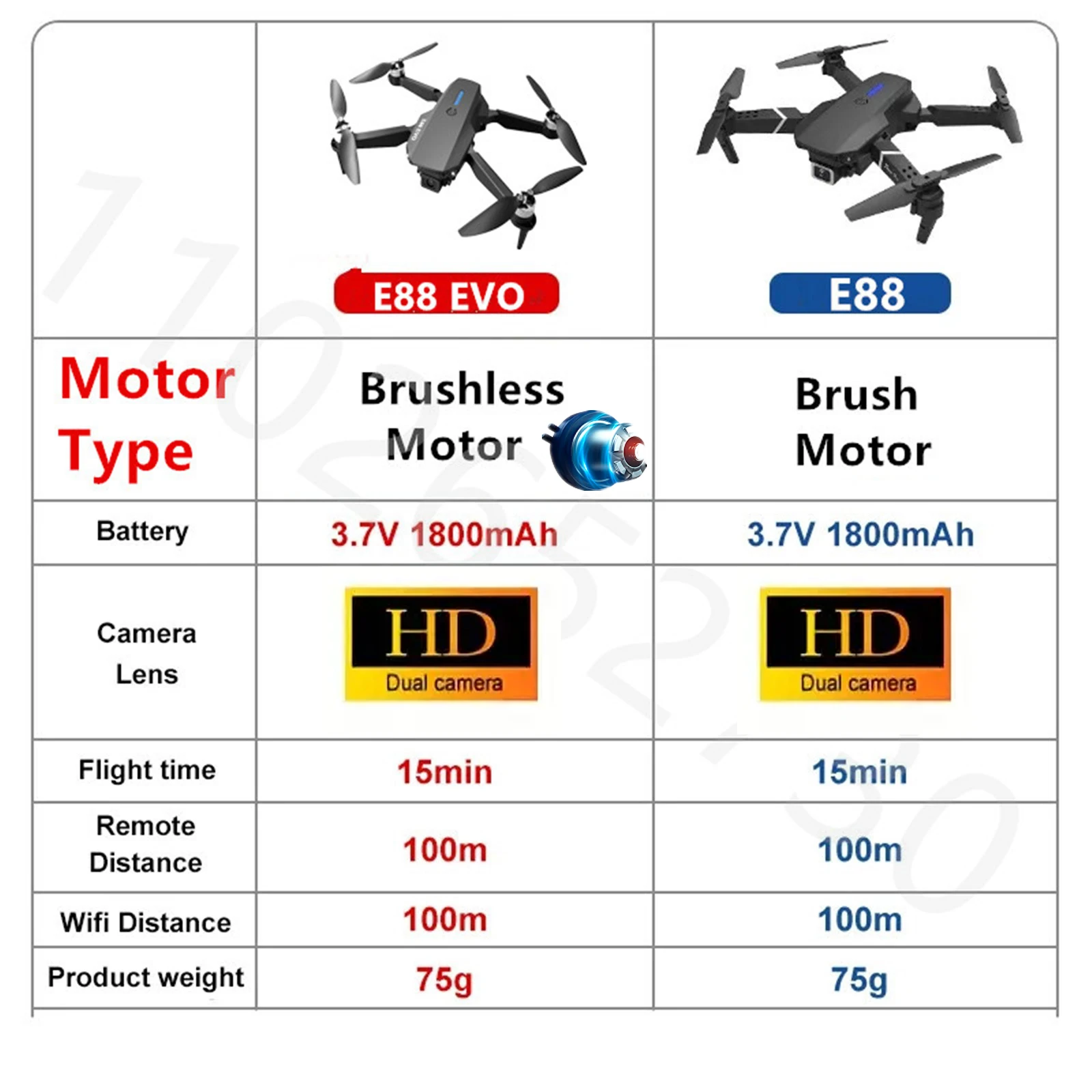 Nowy Quadcopter E88 EVO/PRO WIFI Dron FPV bezszczotkowy silnik HD podwójny aparat optyczny przepływ RC składana zabawka upominkowa UVA Dron