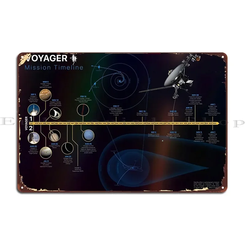 Voyager Mission Timeline With Pale Blue Dot And Voyager 1 Metal Plaque Poster Retro Wall Decor Iron Kitchen Tin Sign Poster