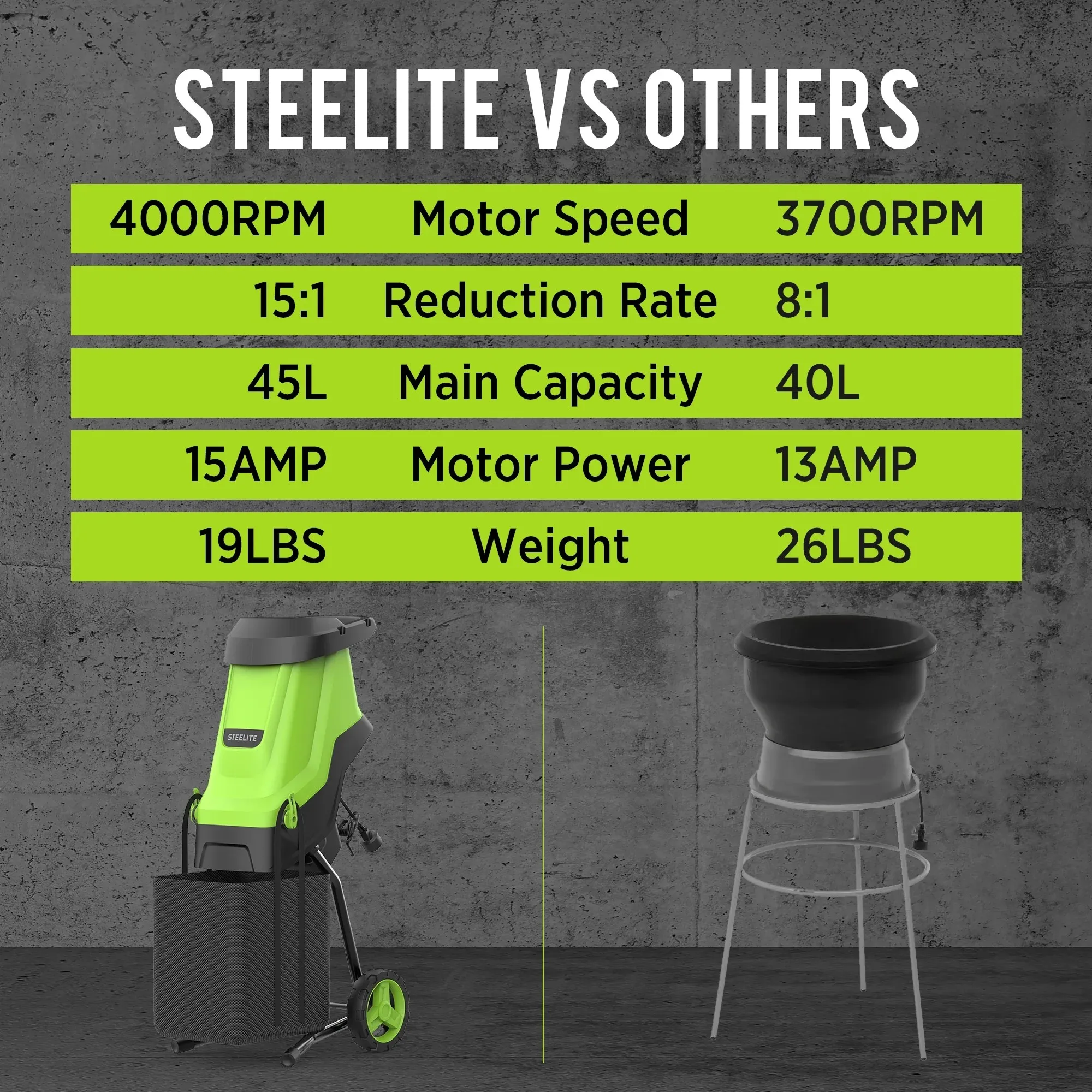 델리 15암페어 전기 나무 파쇄기(45L 백 포함), 1.75인치 절단 용량