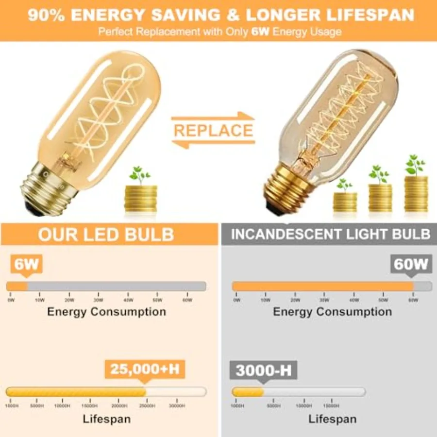E26 LED Bulb 6W Equivalent 60 watt, Vintage Edison Bulbs, Warm White 2700K Amber E26 Edison Bulb dimmable, Tubular T14 T45 LED - view 3
