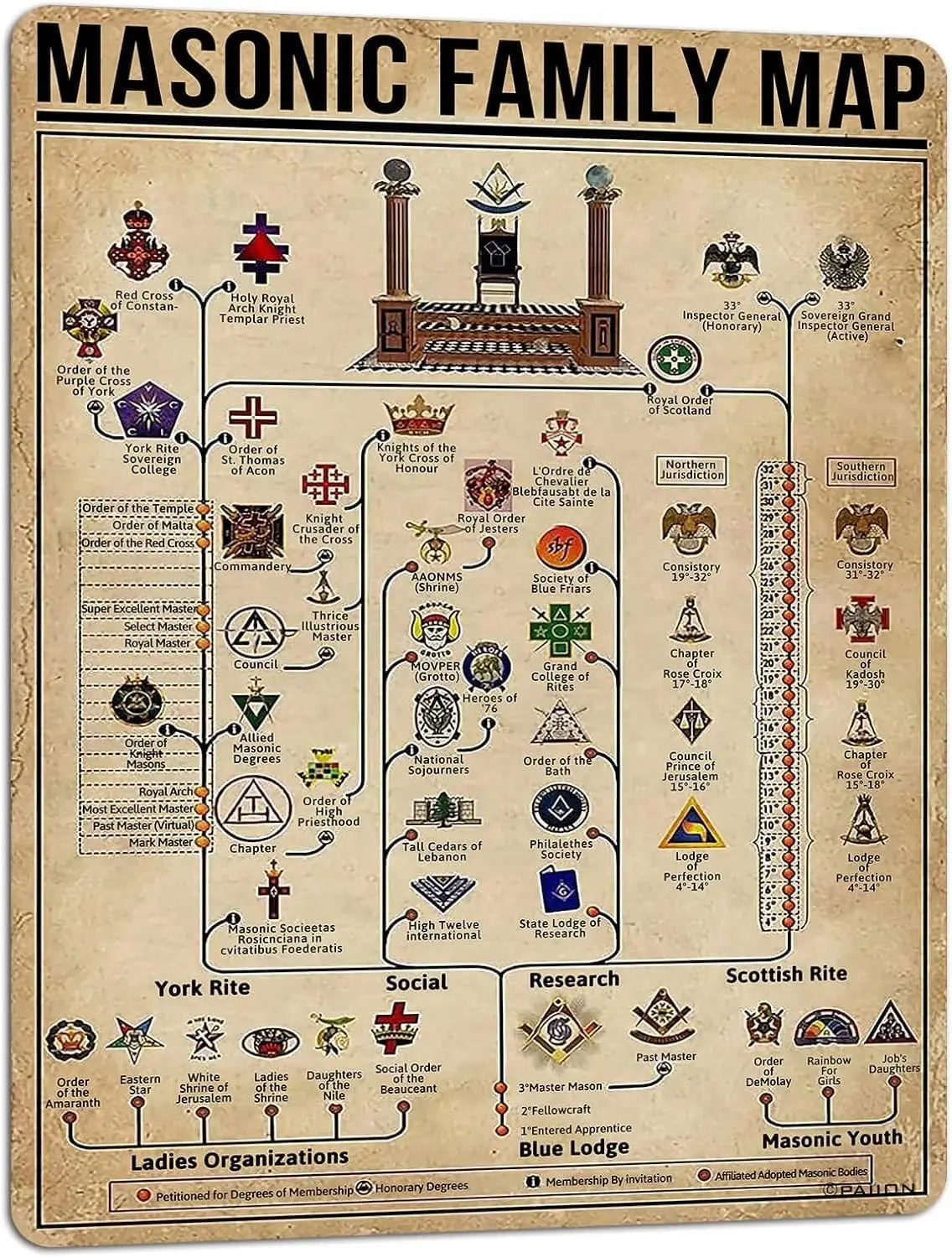 Panneau métallique de connaissance maçonnique, carte familiale maçonnique, affiche amusante, éducation scolaire, café, salon, salle de bain, cuisine, maison, Ar sign