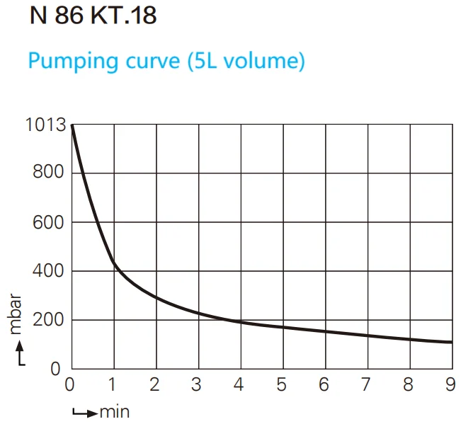 Hot selling cheap popular product pumping speed 5.5l/min german knf laboratory diaphragm vacuum pump