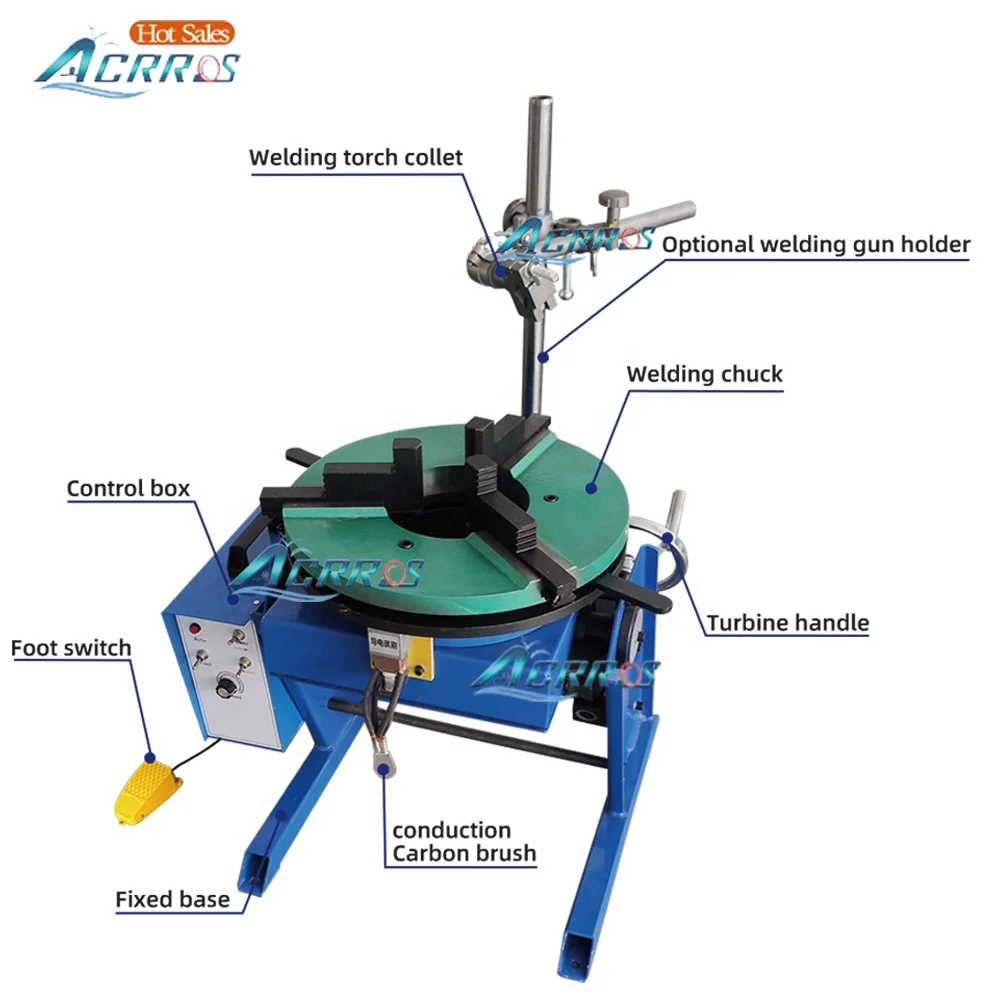 Loading 100Kg 200Kg…