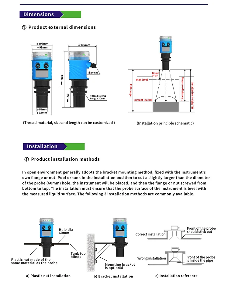 Level Meter For Tan…