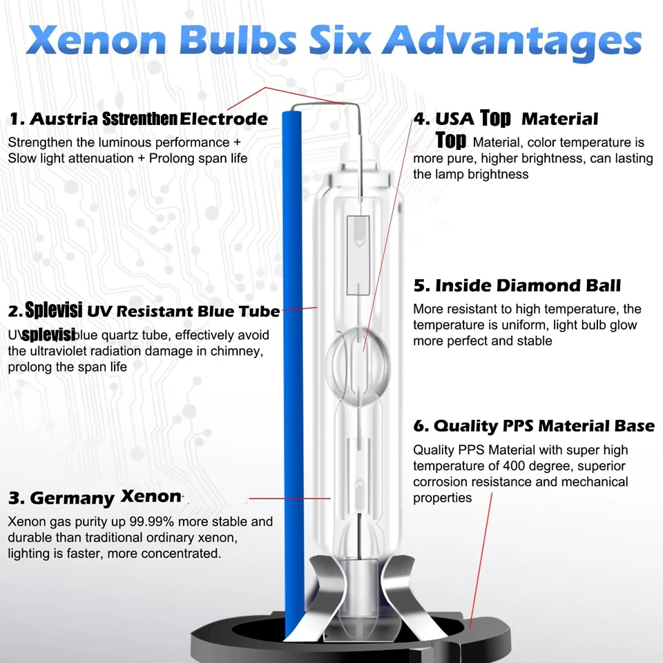 المصابيح الأمامية D1s Xenon HID 35W - أضواء زينون تعتمد شعاعًا مطورًا تركزًا لأوبل إنسيجنيا 2008 2009 2010 2011 2012 2013 2014