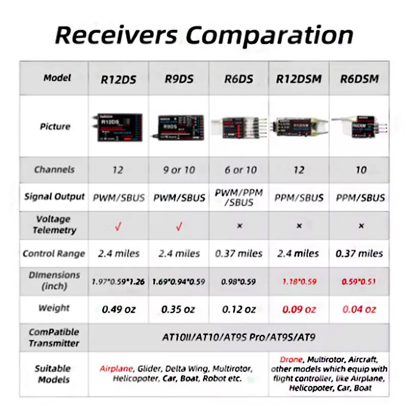 جهاز استقبال RadioLink R12DS 2.4 جيجا هرتز 12CH DSSS & FHSS لجهاز الإرسال RadioLink AT9 AT9S AT10 AT10II يدعم SBUS PWM