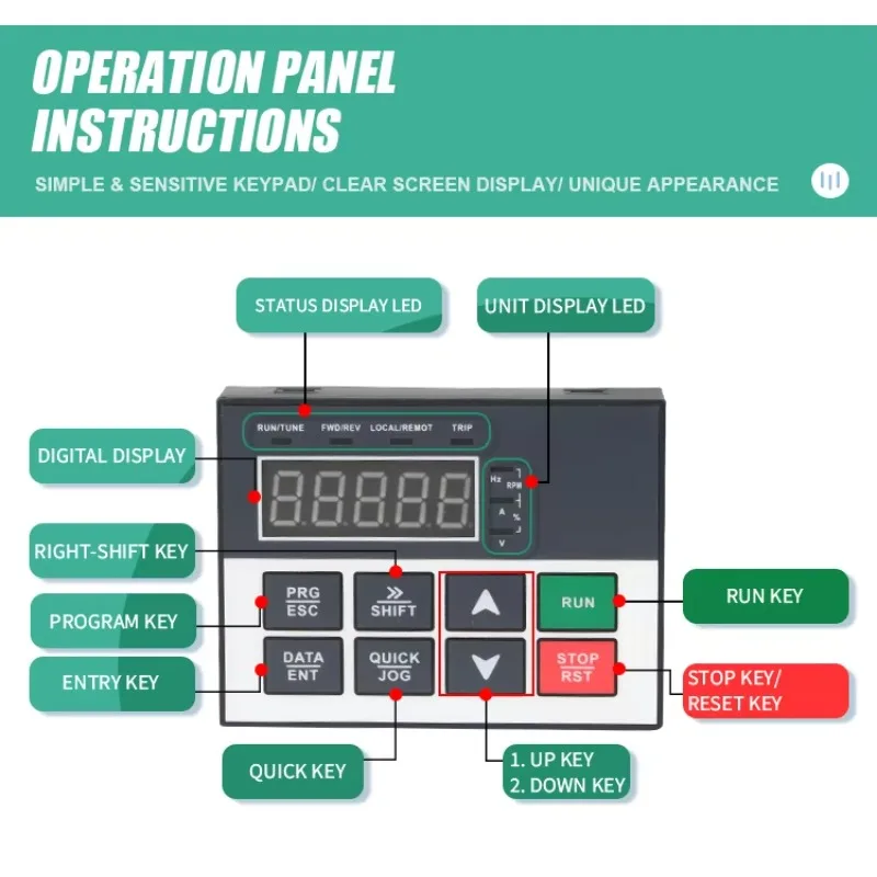 22KW 30KW 37KW Pompa solare Inverter 20HP 30hp 45hp 3 fasi 380V Pannello solare inverter senza batteria per sistema di pompaggio
