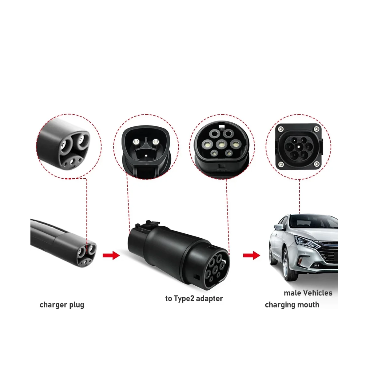 EV Adaptor 32A for Tesla to Type 2 EVSE Adapter Electric Cars Vehicle Charger 250V Charging Connector Single