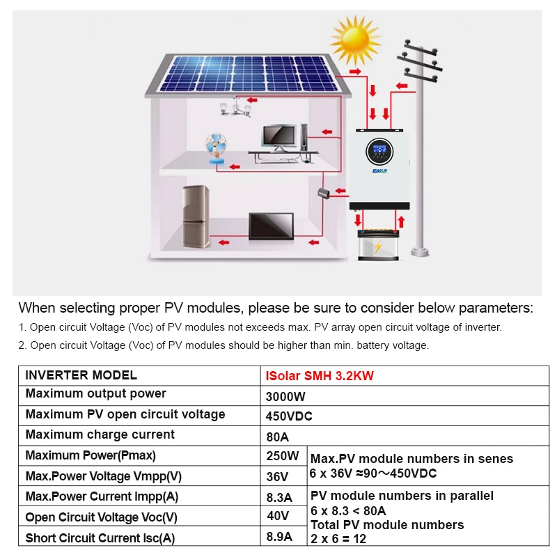 Easun-generador de Onda sinusoidal Pura 3KVA 24V, Onda Pura 3KW, 3000W, 3,2 kW, inversor Solar híbrido con cargador MPPT