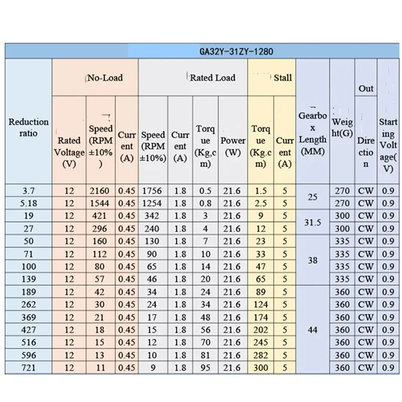 12V24V Mini DC 32-31ZY Miniature All-metal Planetary Gear Reducer Motor with Brush DC Low-speed Small Motor Large Torque Motor