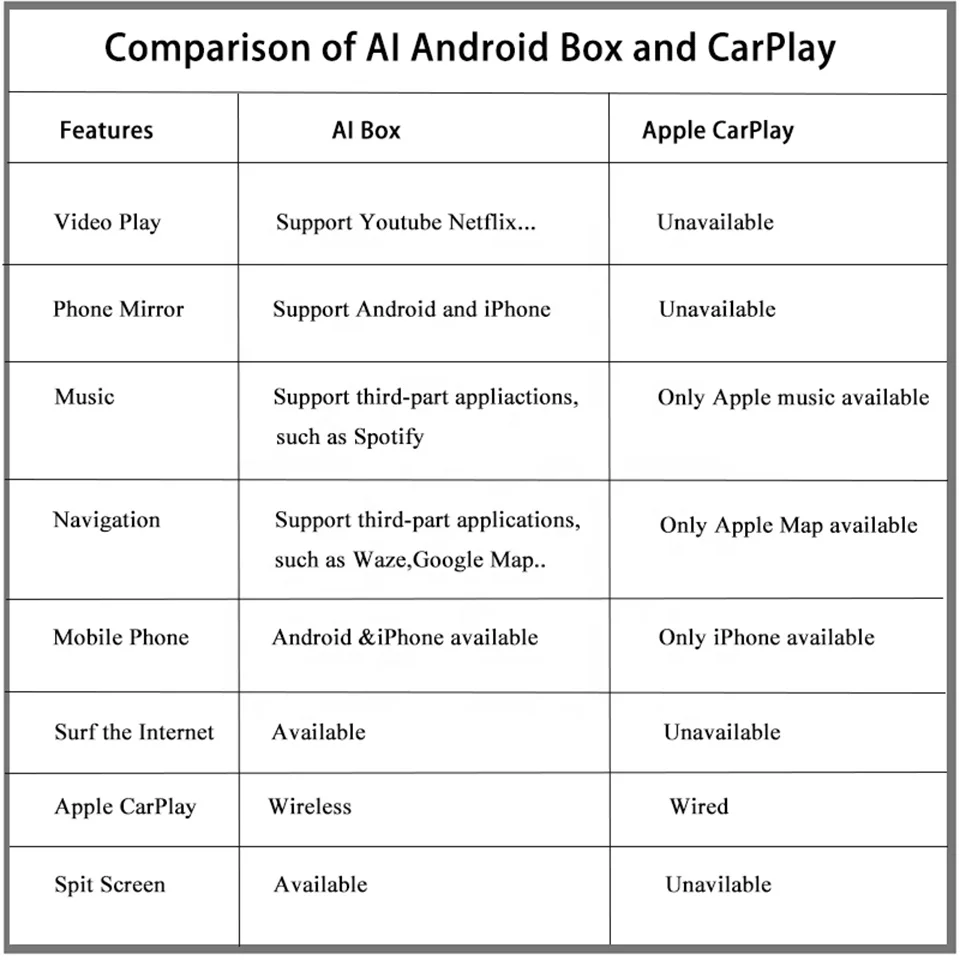 Подключи и играй CarPlay AI Box Автомобильная видеонавигационная система для Porsche Macan Cayenne Panamera 718 911 OEM развлечения