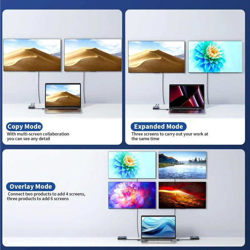 Acasis HDMI Docking station Splitter Display Expander HDMI To Type-C For Mac OS M1 M2 M3 Windows 2 HDMI To Display Displaylink