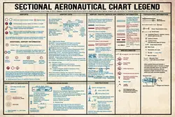 Pilot Knowledge Posters Sectional Aeronautical Chart Legend Metal Signs Popular Science Guide Room Decor Home Wall Decor Club V